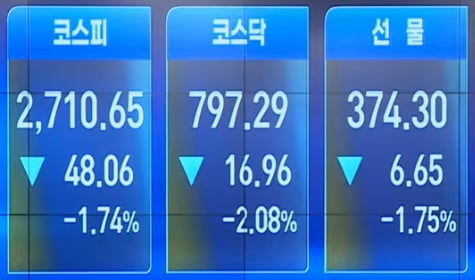 '빅테크 쇼크'에 검은 목요일…코스닥 800선 붕괴