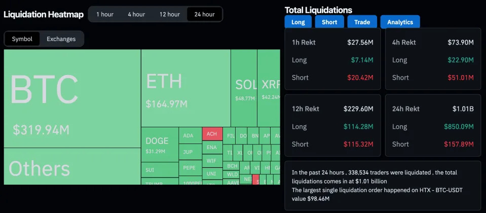 Bitcoin Mining Stocks With AI Ambition Battered 20%-30% Lower as Nvidia's Plunge Grips Crypto