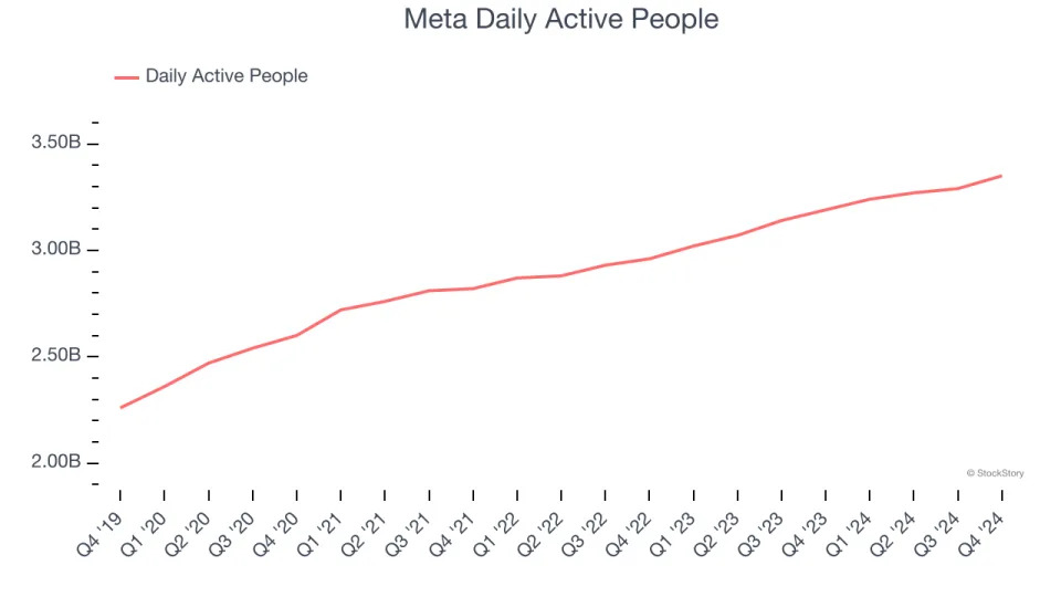 Meta’s (NASDAQ:META) Q4 Sales Top Estimates But Quarterly Revenue Guidance Significantly Misses Expectations