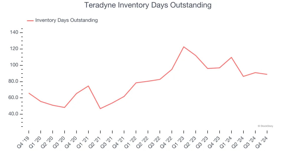 Teradyne’s (NASDAQ:TER) Q4 Sales Top Estimates