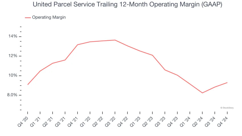 United Parcel Service (NYSE:UPS) Reports Q4 In Line With Expectations But Stock Drops