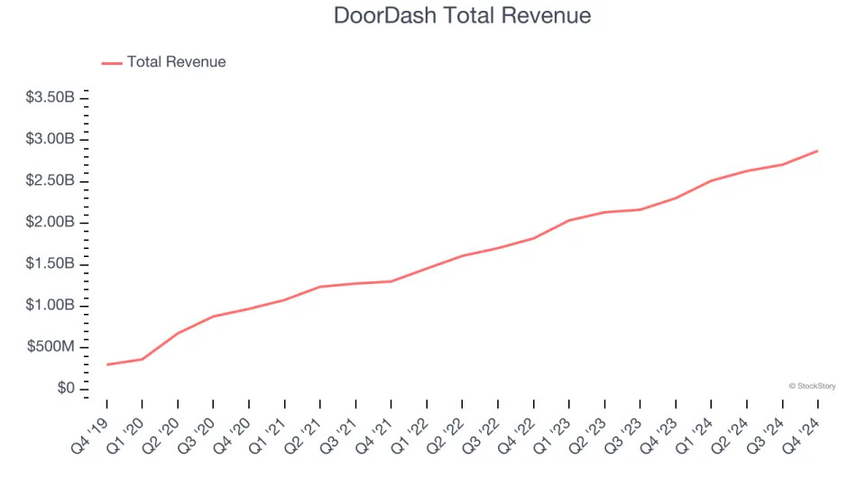 Q4 Earnings Highlights: DoorDash (NASDAQ:DASH) Vs The Rest Of The Gig Economy Stocks