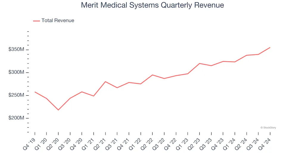 Merit Medical Systems’s (NASDAQ:MMSI) Q4 Sales Top Estimates