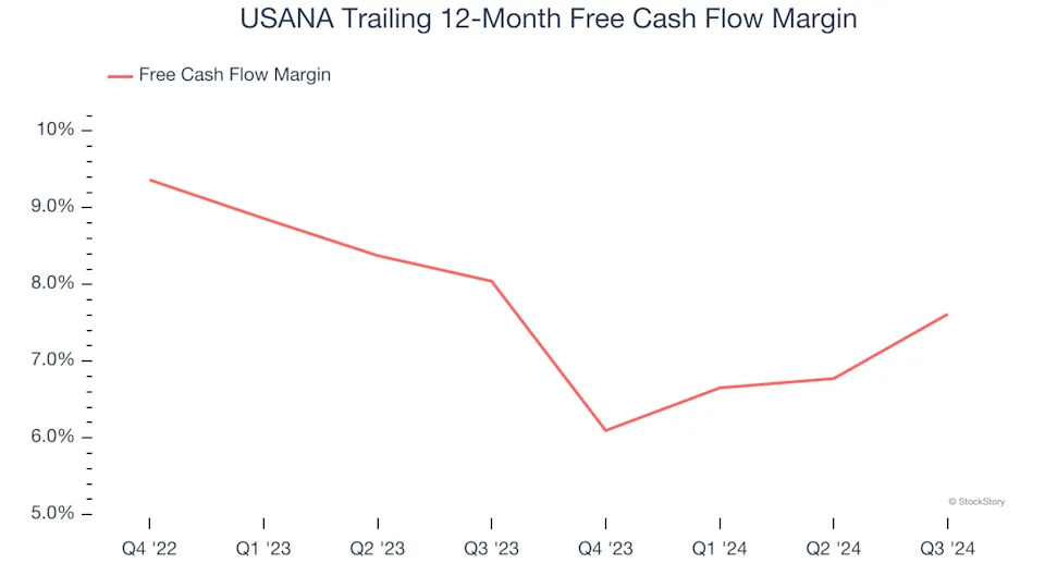 USANA (NYSE:USNA) Beats Q4 Sales Targets, Stock Soars