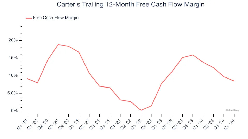 Carter's (NYSE:CRI) Exceeds Q4 Expectations But Stock Drops