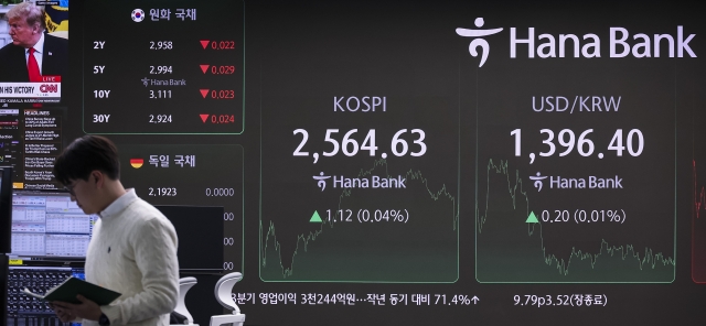 An electronic board in a dealing room at the Hana Bank headquarters in Seoul shows the Kospi closing at 2,564.63, up 1.12 points, or 0.04 percent, from the previous day, and the Korean won against the US dollar trading at 1,396.4 won, as the local currency loses 0.2 won during daytime trading hours Thursday. (Yonhap)